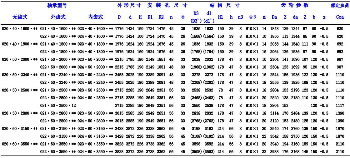 雙排異徑球轉盤軸承型號參照表